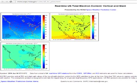 services.swpc.noaa.gov